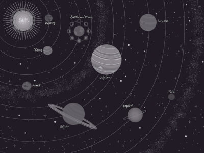 Planets of the solar system with titles black wall mural